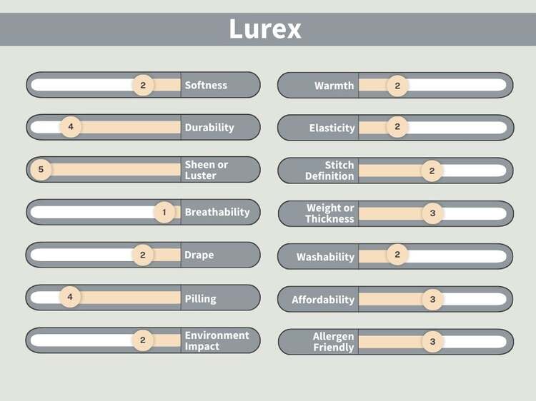 What is Lurex?